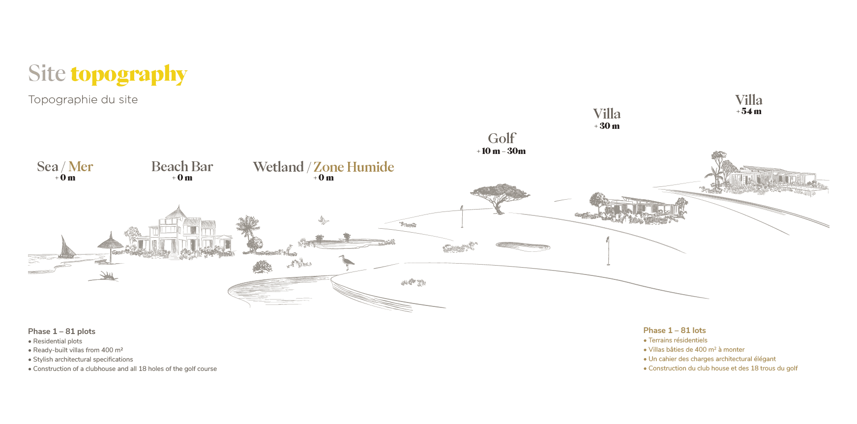 Harmonie Golf & Beach Estate